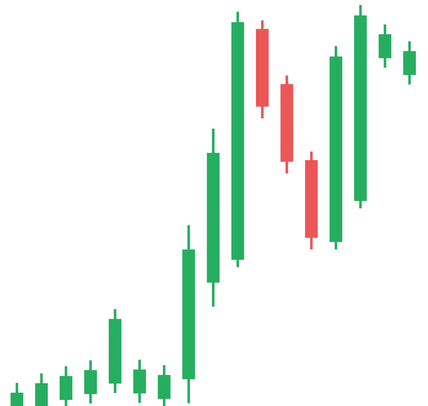 candlestick chart img